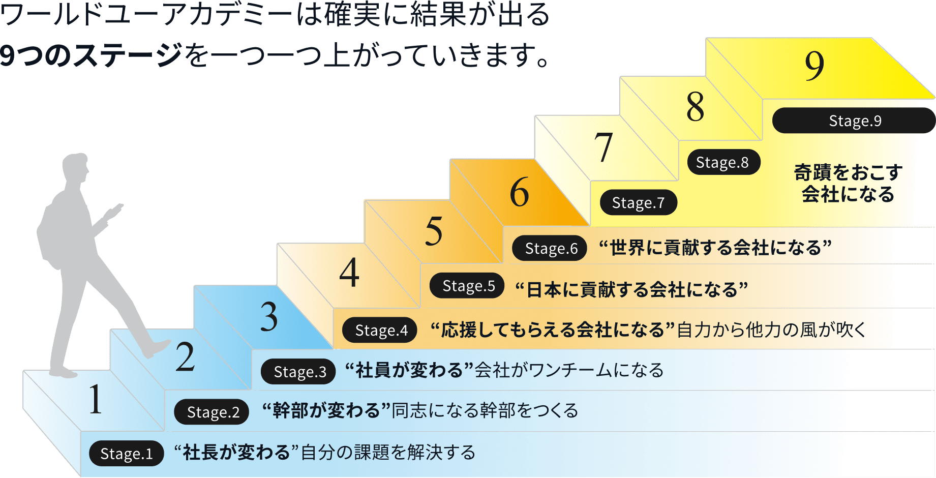 ワールドユーアカデミーの学びのメカニズム