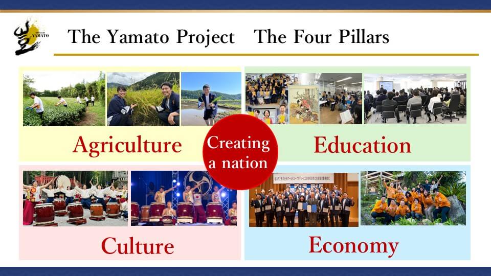 The Yamato Project